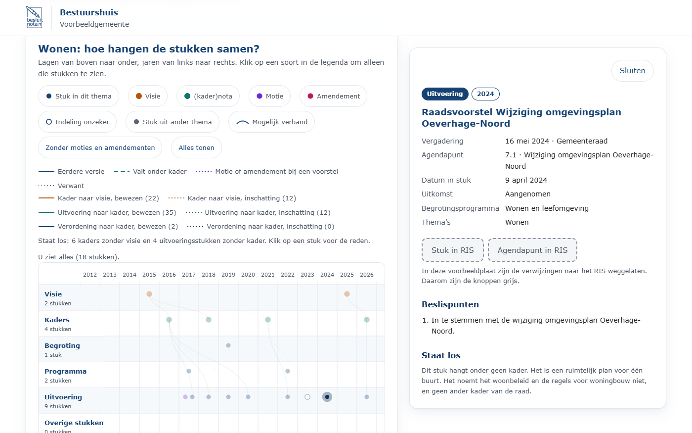 Aangeklikt uitvoeringsstuk uit 2024 zonder kader. Het venster ‘Staat los’ legt uit waarom het stuk onder geen kader hangt.